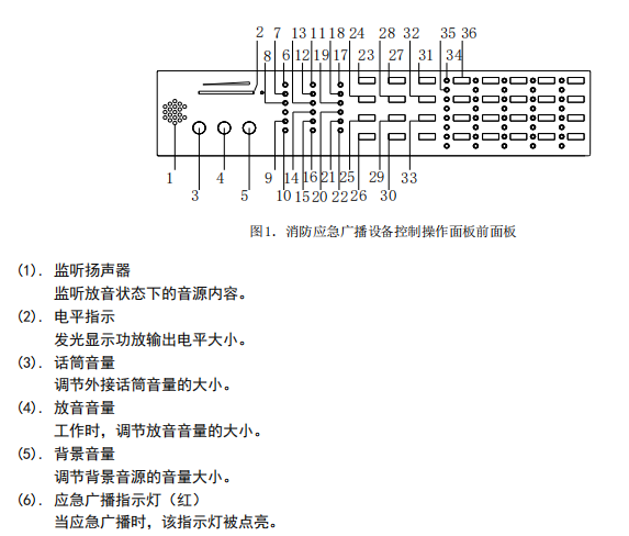 南通松江HJ–9402A-120/300/600/1200消防應急廣播設備接線技術安裝