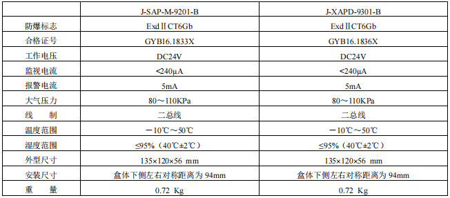 南通松江J-SAP-M-9201-B和J-XAPD-9301-B接線安裝技術(shù)