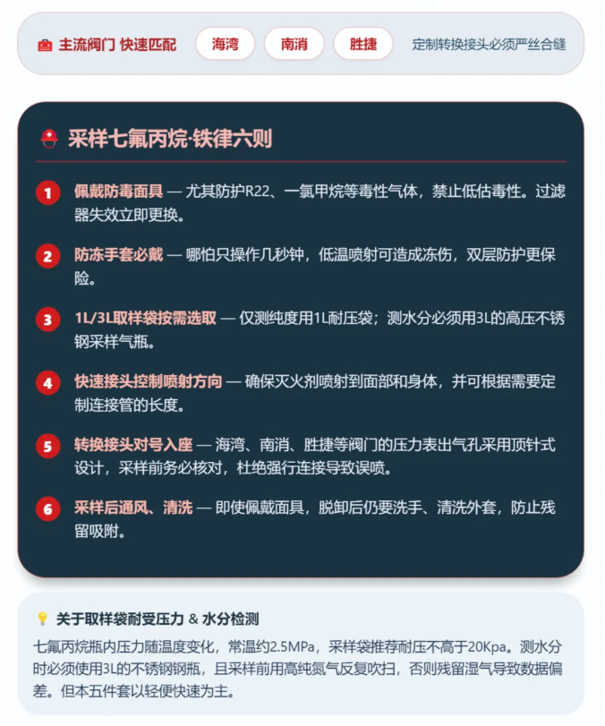 七氟丙烷藥劑取樣必備“五件套”作用