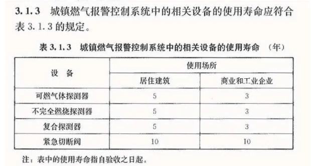 工商業可燃氣體報警器使用壽命為3年