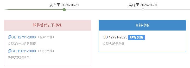 GB12791-2025《點(diǎn)型火焰探測(cè)器》2026年11月1日實(shí)施